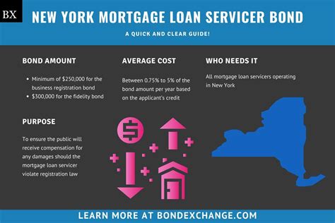 loans with bonds nyc.